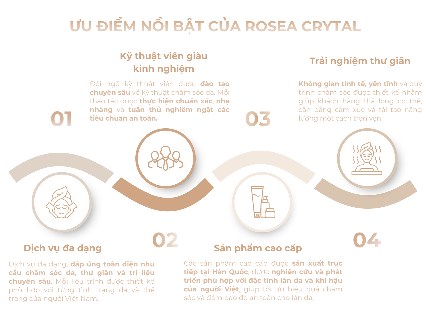 Liệu Trình Chăm Sóc Da Chuyên Sâu Rosea Ion Pro Care