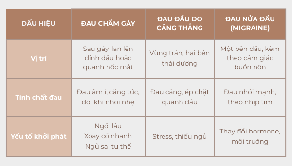 Giam-dau-vung-cham-gay-keo-dai-3