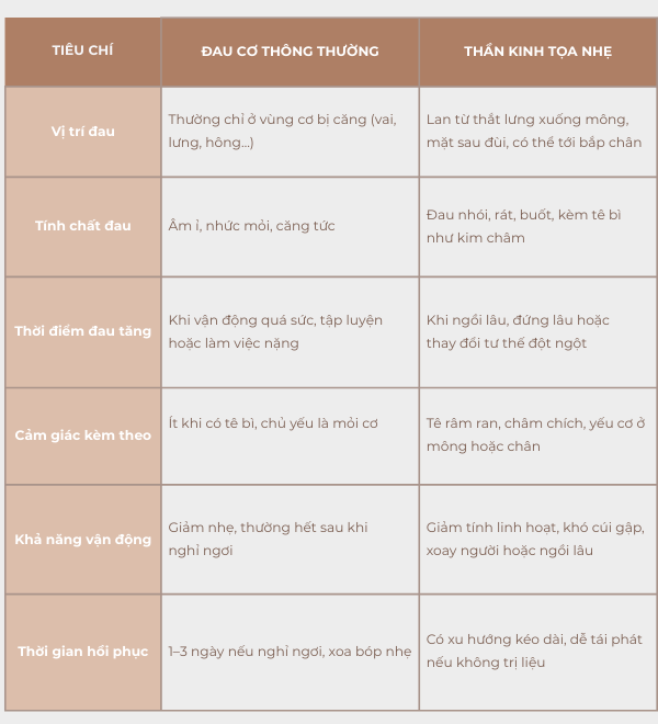 hoi-chung-than-kinh-toa-nhe-2